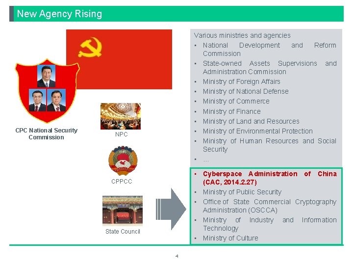New Agency Rising CPC National Security Commission Various ministries and agencies • National Development