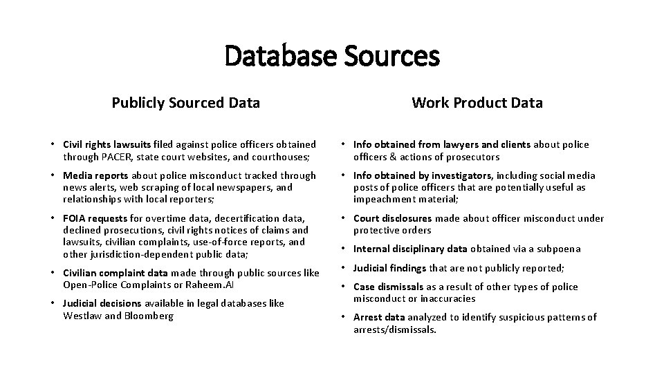 Database Sources Publicly Sourced Data Work Product Data • Civil rights lawsuits filed against