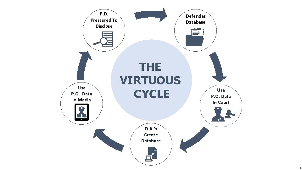 P. D. Pressured To Disclose Use P. O. Data In Media Defender Database THE