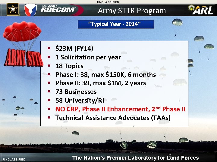 UNCLASSIFIED Army STTR Program ”Typical Year - 2014” § § § § § UNCLASSIFIED