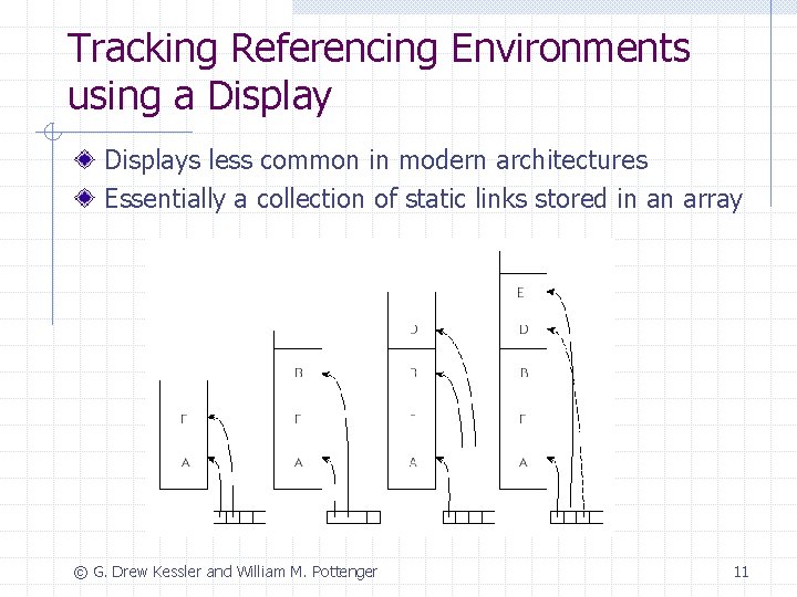 Tracking Referencing Environments using a Displays less common in modern architectures Essentially a collection