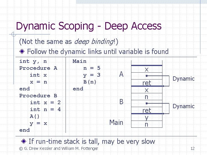 Dynamic Scoping - Deep Access (Not the same as deep binding!) Follow the dynamic