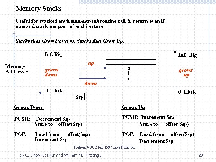 Memory Stacks Useful for stacked environments/subroutine call & return even if operand stack not