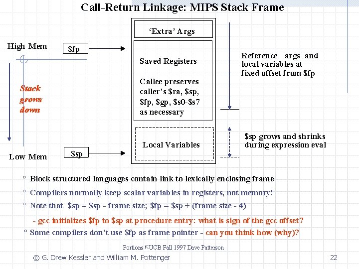 Call-Return Linkage: MIPS Stack Frame ‘Extra’ Args High Mem $fp Saved Registers Callee preserves