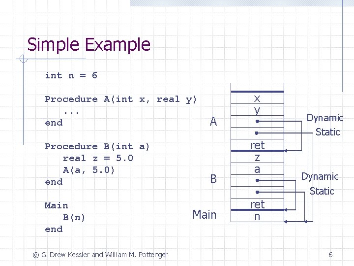 Simple Example int n = 6 Procedure A(int x, real y). . . end