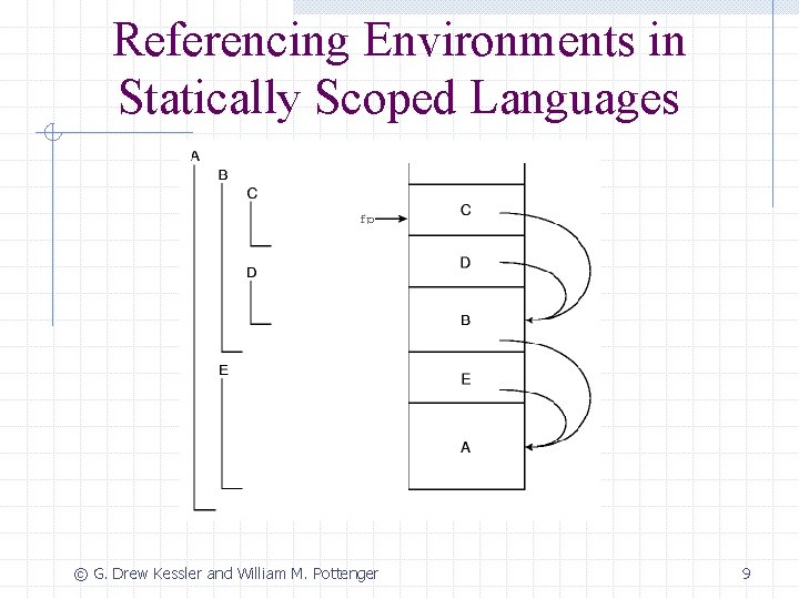 Referencing Environments in Statically Scoped Languages © G. Drew Kessler and William M. Pottenger