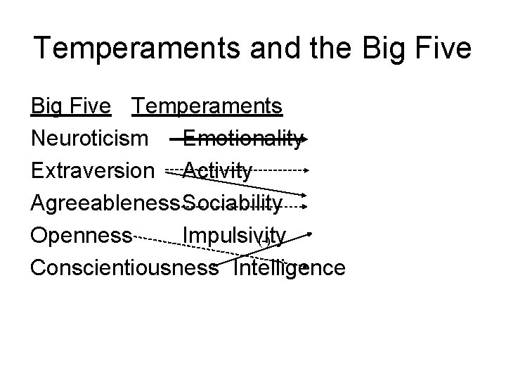 Temperaments and the Big Five Temperaments Neuroticism Emotionality Extraversion Activity Agreeableness. Sociability Openness Impulsivity