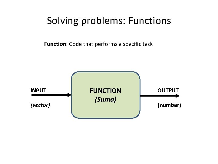 Solving problems: Functions Function: Code that performs a specific task INPUT (vector) FUNCTION (Suma) Solving problems: Functions Function: Code that performs a specific task INPUT (vector) FUNCTION (Suma)