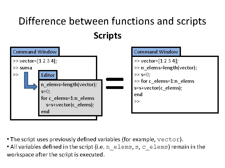 Difference between functions and scripts Scripts Command Window >> vector=[1 2 3 4]; >>