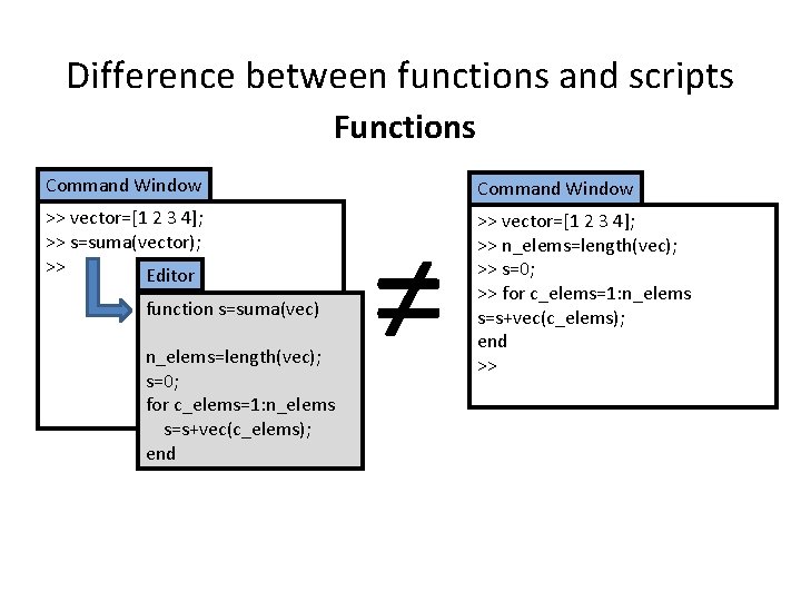 Difference between functions and scripts Functions Command Window >> vector=[1 2 3 4]; >>