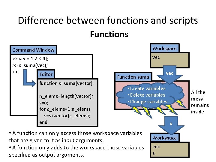 Difference between functions and scripts Functions Command Window Workspace >> vec=[1 2 3 4];