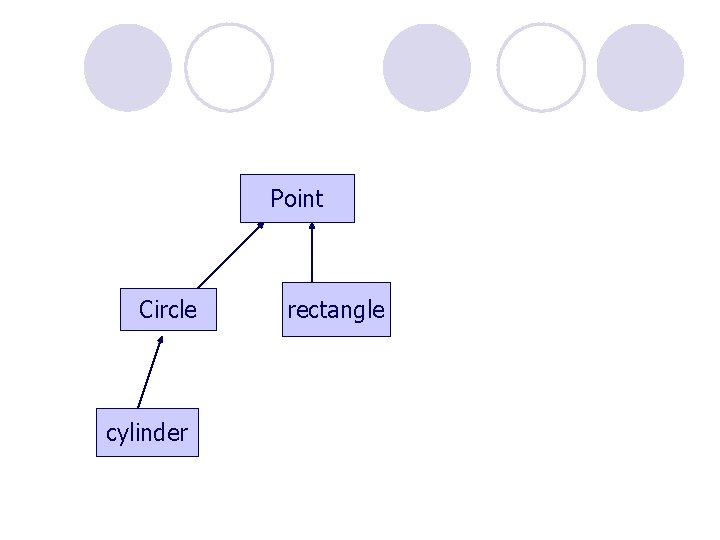 Point Circle cylinder rectangle 
