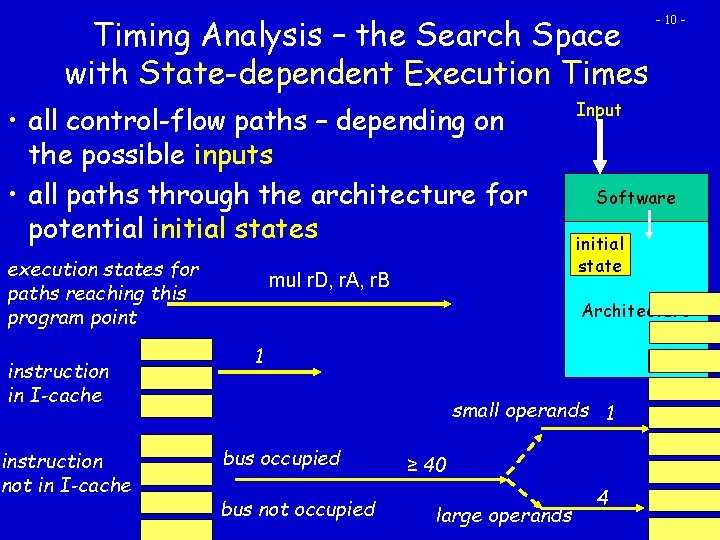 Timing Analysis – the Search Space with State-dependent Execution Times • all control-flow paths