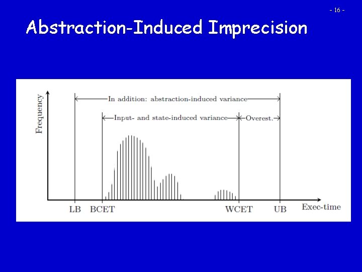 Abstraction-Induced Imprecision - 16 - 