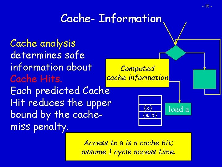 - 35 - Cache- Information Cache analysis determines safe information about Computed cache information