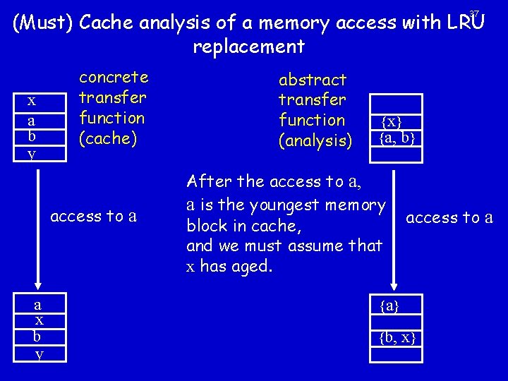 (Must) Cache analysis of a memory access with LRU replacement - 37 - x