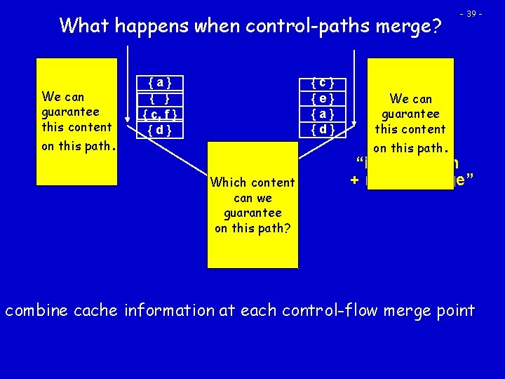 What happens when control-paths merge? We can guarantee this content on this path. {c}