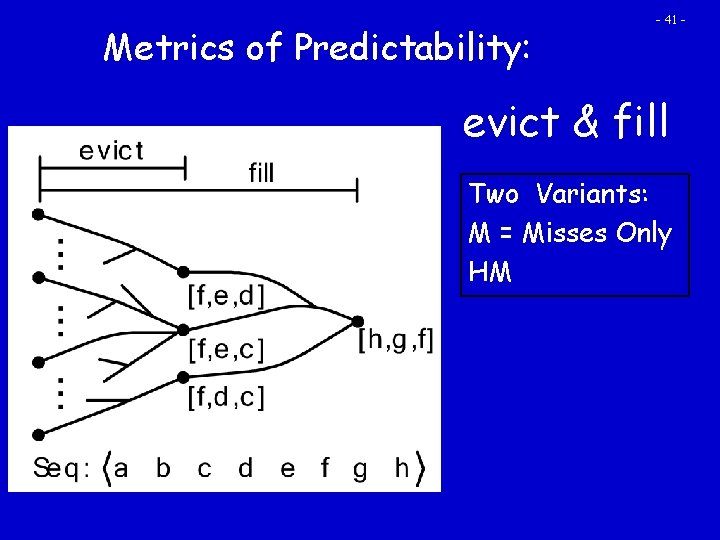 Metrics of Predictability: - 41 - evict & fill Two Variants: M = Misses