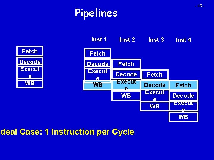 - 45 - Pipelines Inst 1 Fetch Decode Execut e WB Inst 2 Inst