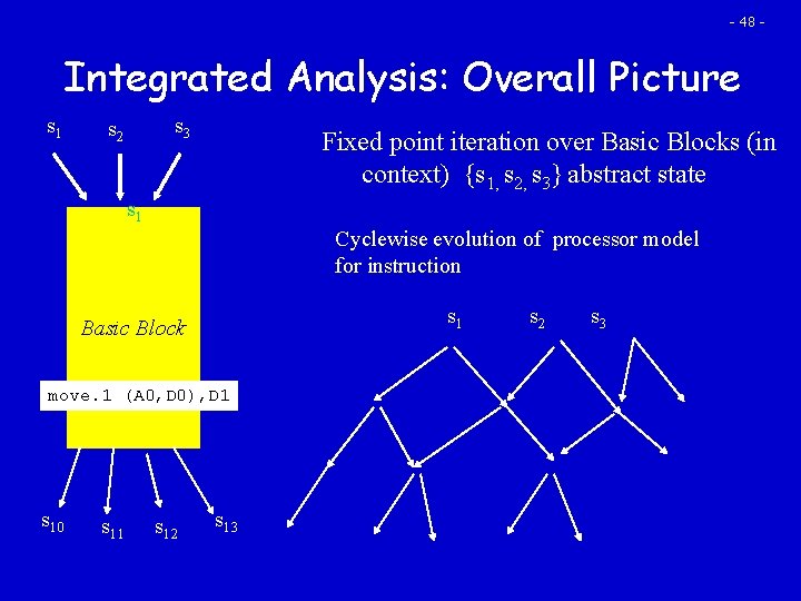 - 48 - Integrated Analysis: Overall Picture s 1 s 3 s 2 Fixed
