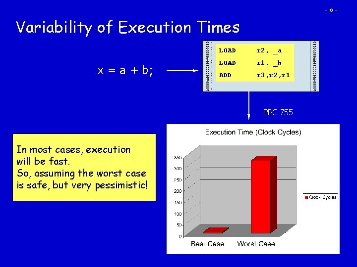 -6 - Variability of Execution Times x = a + b; LOAD r 2,