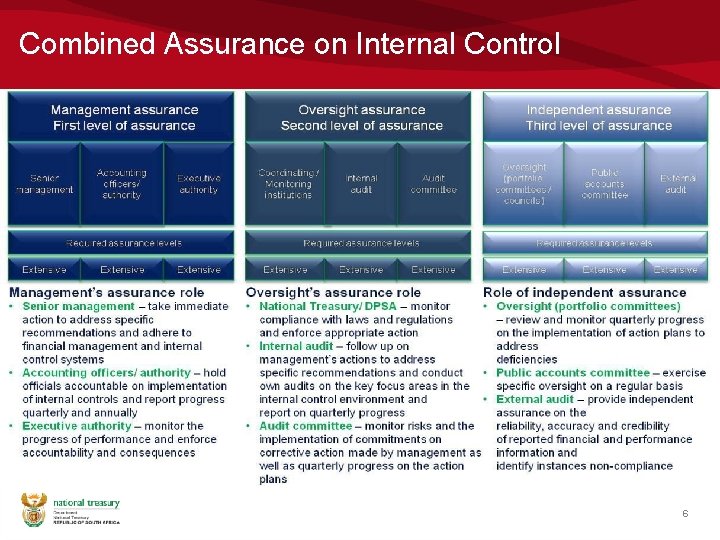 Combined Assurance on Internal Control 6 