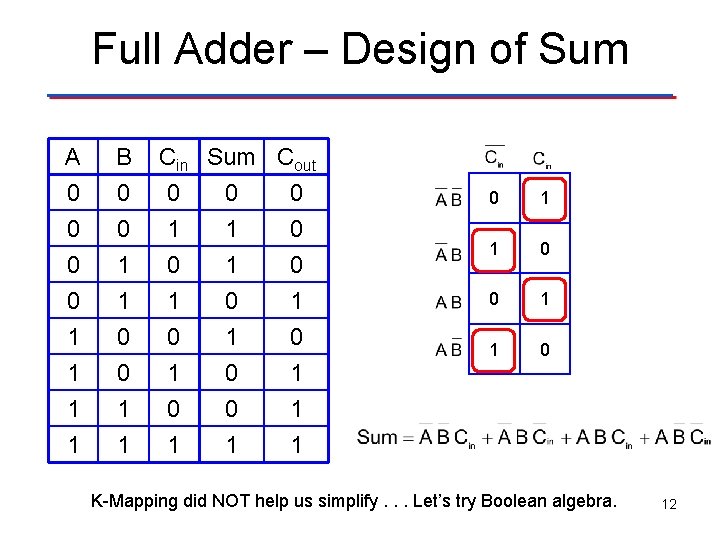 Full Adder – Design of Sum A 0 0 0 B 0 0 1
