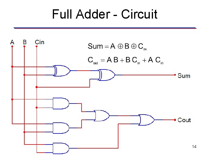 Full Adder - Circuit 14 