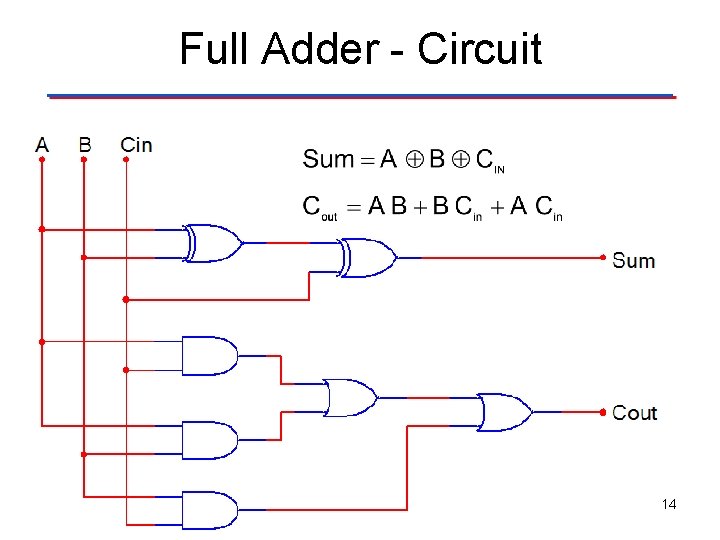 Full Adder - Circuit 14 