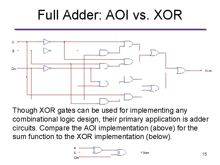 Full Adder: AOI vs. XOR Though XOR gates can be used for implementing any