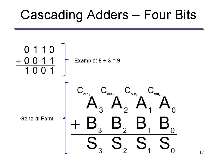 Cascading Adders – Four Bits Example: 6 + 3 = 9 General Form 17