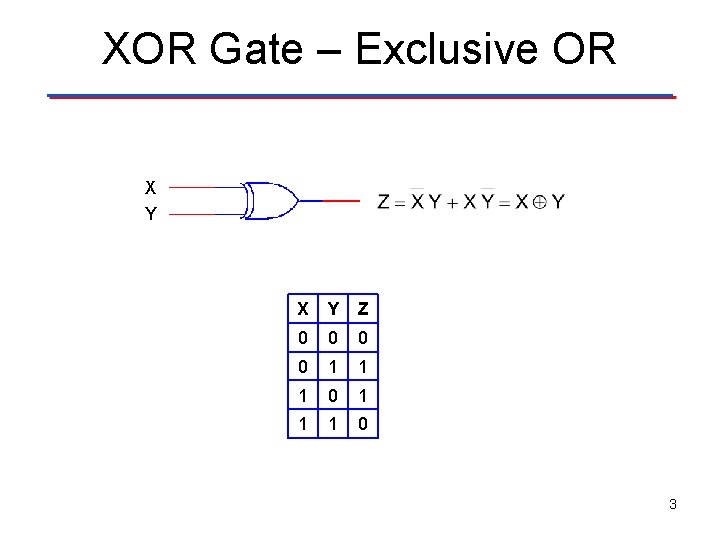 XOR Gate – Exclusive OR X Y Z 0 0 1 1 1 0
