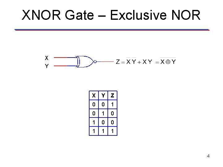 XNOR Gate – Exclusive NOR X Y Z 0 0 1 0 1 0