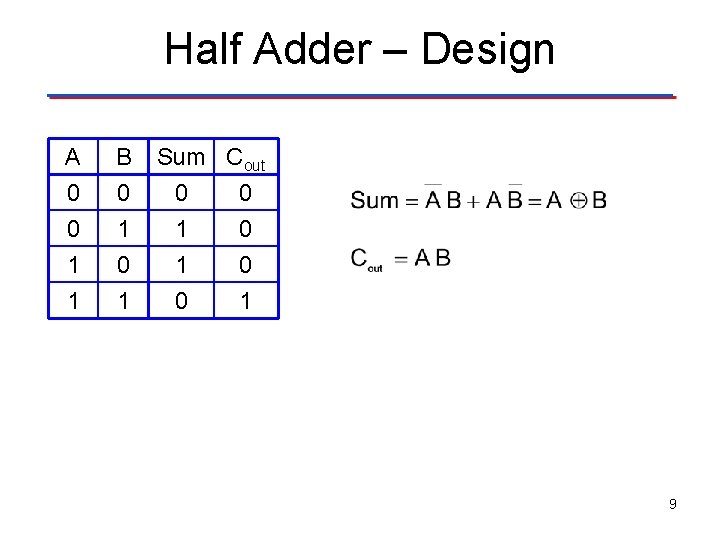 Half Adder – Design A 0 0 1 B 0 1 1 Sum Cout