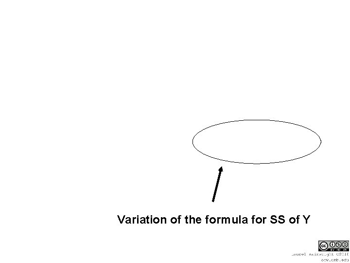 Variation of the formula for SS of Y 