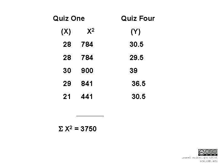 Quiz One Quiz Four (X) X 2 28 784 30. 5 28 784 29.