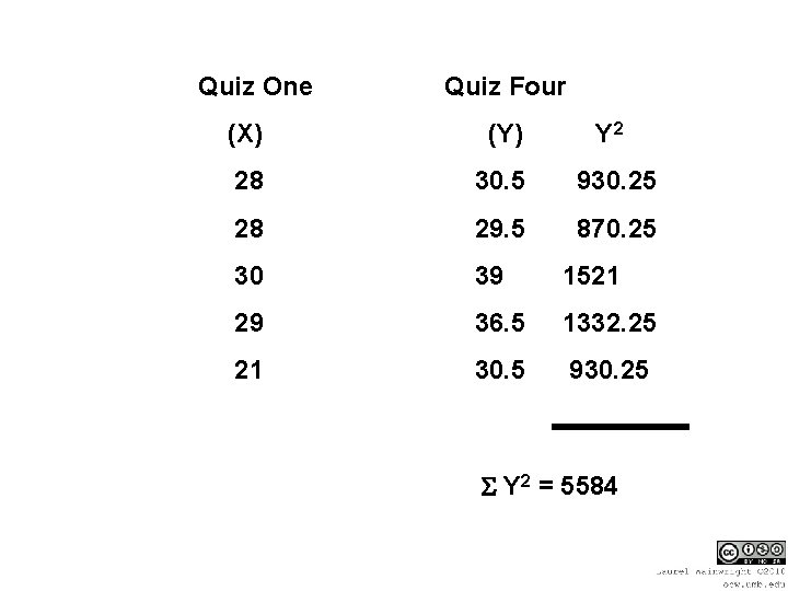 Quiz One Quiz Four (X) (Y) Y 2 28 30. 5 930. 25 28