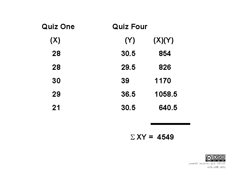 Quiz One Quiz Four (X) (Y) (X)(Y) 28 30. 5 854 28 29. 5