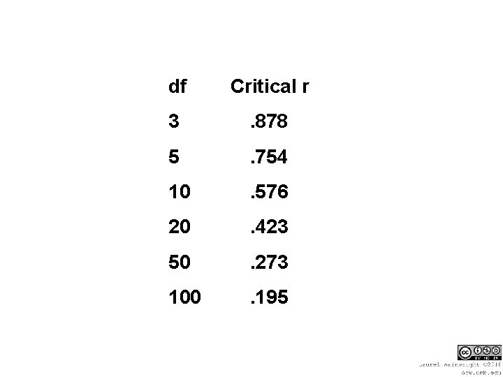 df Critical r 3 . 878 5 . 754 10 . 576 20 .