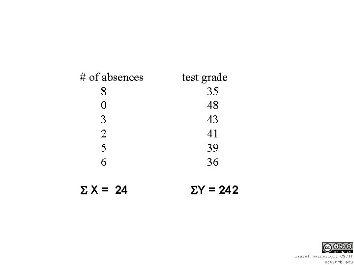# of absences 8 0 3 2 5 6 X = 24 test grade