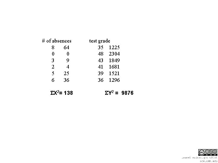 # of absences 8 64 0 0 3 9 2 4 5 25 6