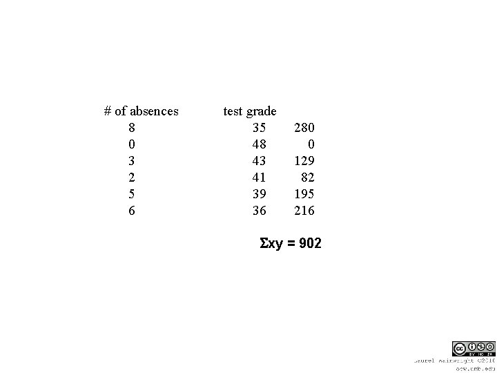 # of absences 8 0 3 2 5 6 test grade 35 48 43