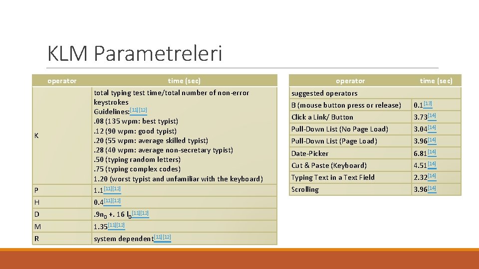 KLM Parametreleri operator P time (sec) total typing test time/total number of non-error keystrokes