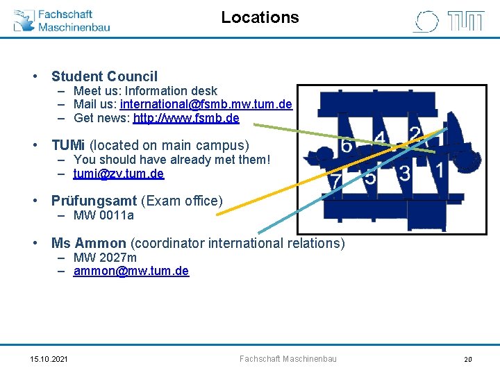 Locations • Student Council – Meet us: Information desk – Mail us: international@fsmb. mw.