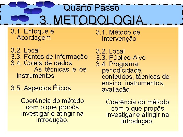 Quarto Passo 3. METODOLOGIA 3. 1. Enfoque e Abordagem 3. 1. Método de Intervenção