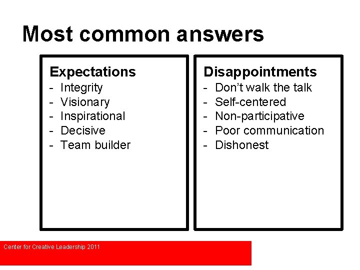 Most common answers Expectations Disappointments - - Integrity Visionary Inspirational Decisive Team builder Center