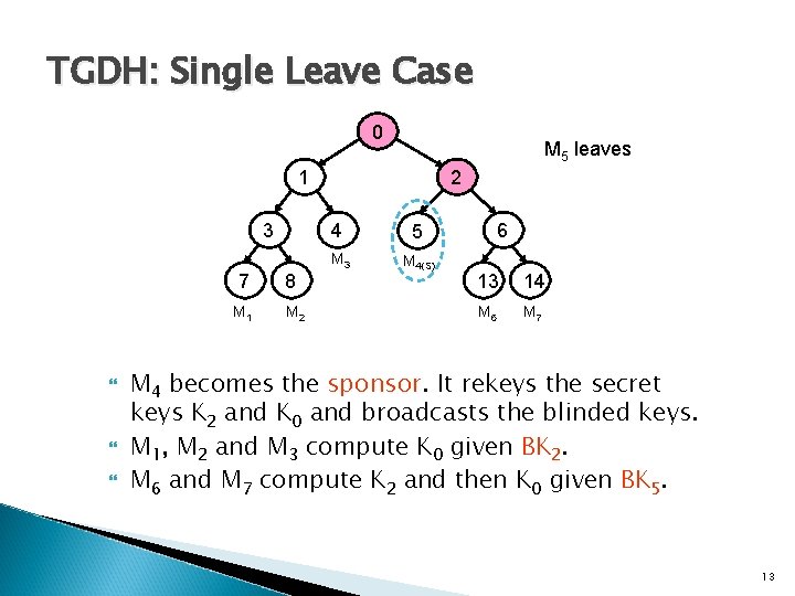 TGDH: Single Leave Case 0 M 5 leaves 1 3 7 8 M 1