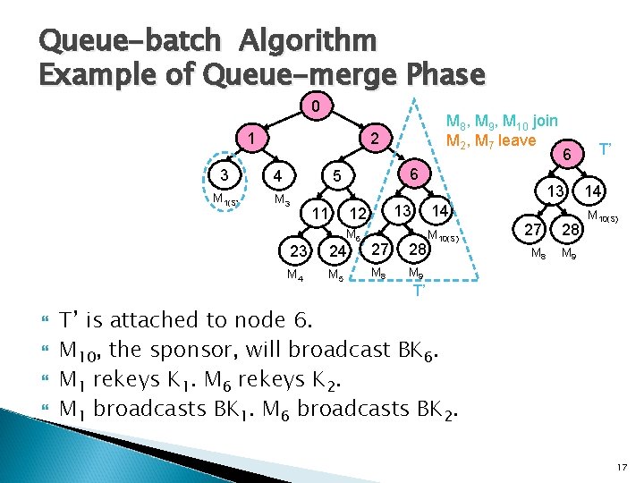 Queue-batch Algorithm Example of Queue-merge Phase 0 1 7 M 1 2 3 4
