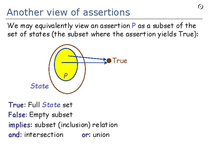 Another view of assertions We may equivalently view an assertion P as a subset