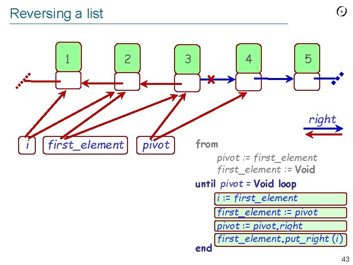 Reversing a list 1 2 3 4 5 right i first_element pivot from pivot